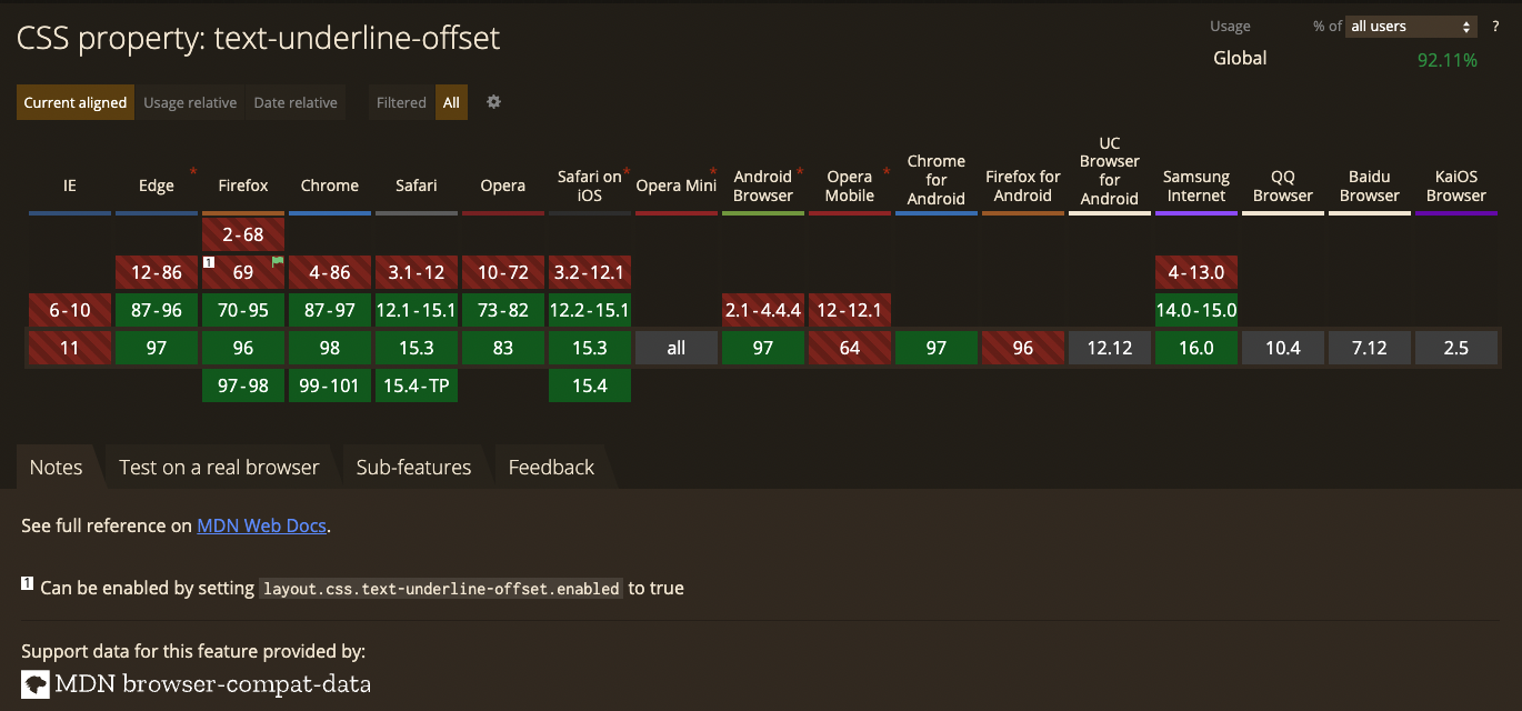 Can I Use table showing only Internet Explorer, among modern browsers, as the one that does not support the property