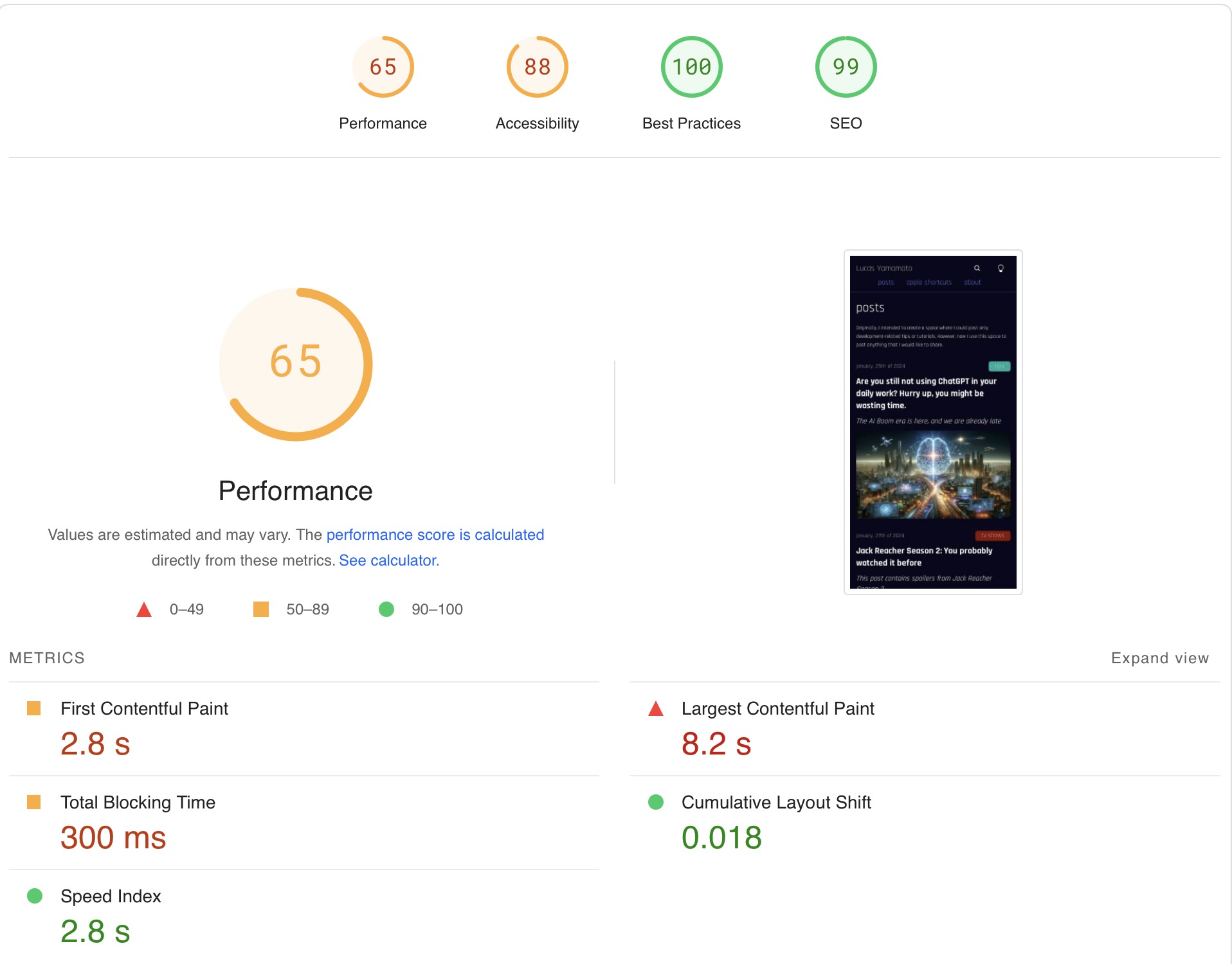 It shows 65% as performance, 88% for accebility, 100 for best practices and 99 for SEO